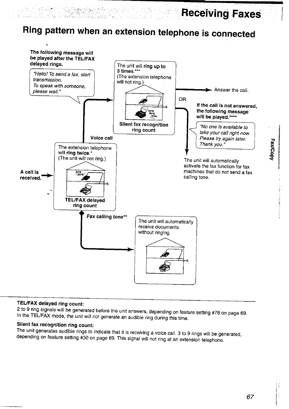 Tel/fax delayed ring count, Receiving faxes | Panasonic KX-FP121NZ User Manual | Page 67 / 124