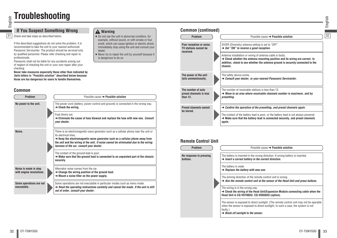 Troubleshooting | Panasonic CY-TUN153U User Manual | Page 17 / 52