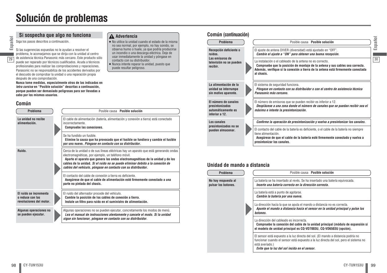 Solucion de problemas, Solución de problemas | Panasonic CY-TUN153U User Manual | Page 50 / 52