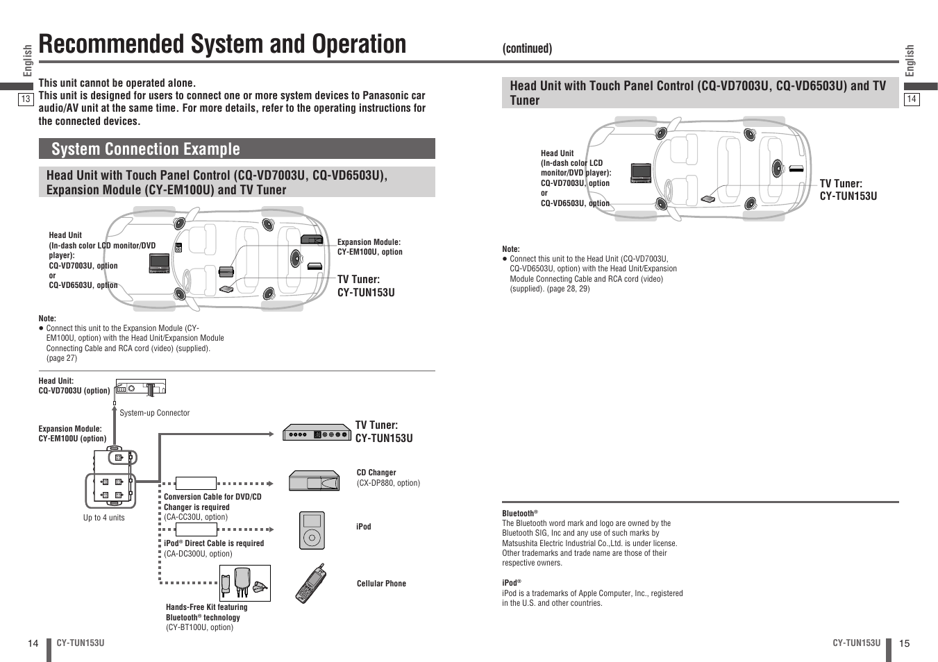 Recommended system and operation, System connection example | Panasonic CY-TUN153U User Manual | Page 8 / 52