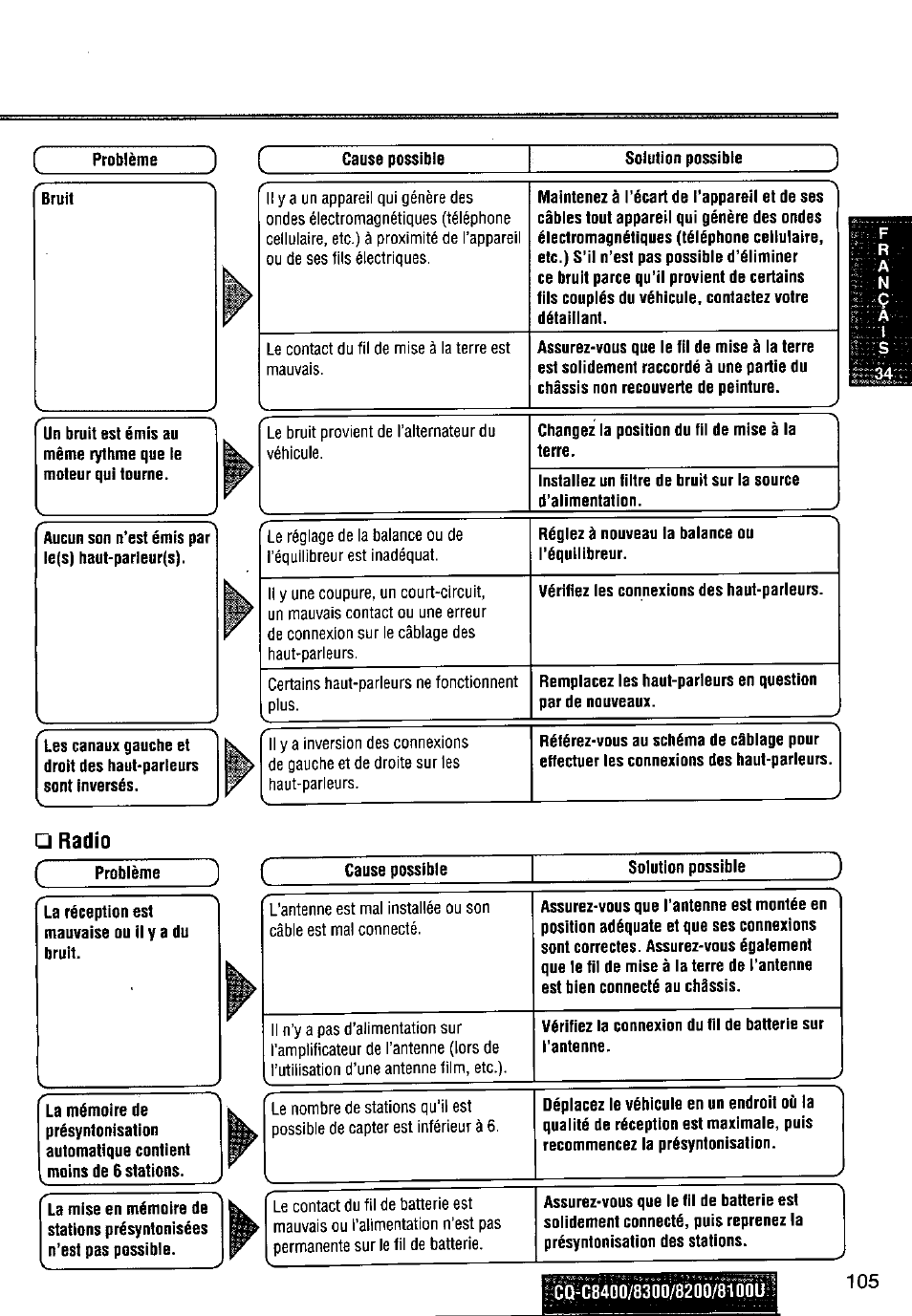 Radio | Panasonic CQ-C8300U User Manual | Page 105 / 176