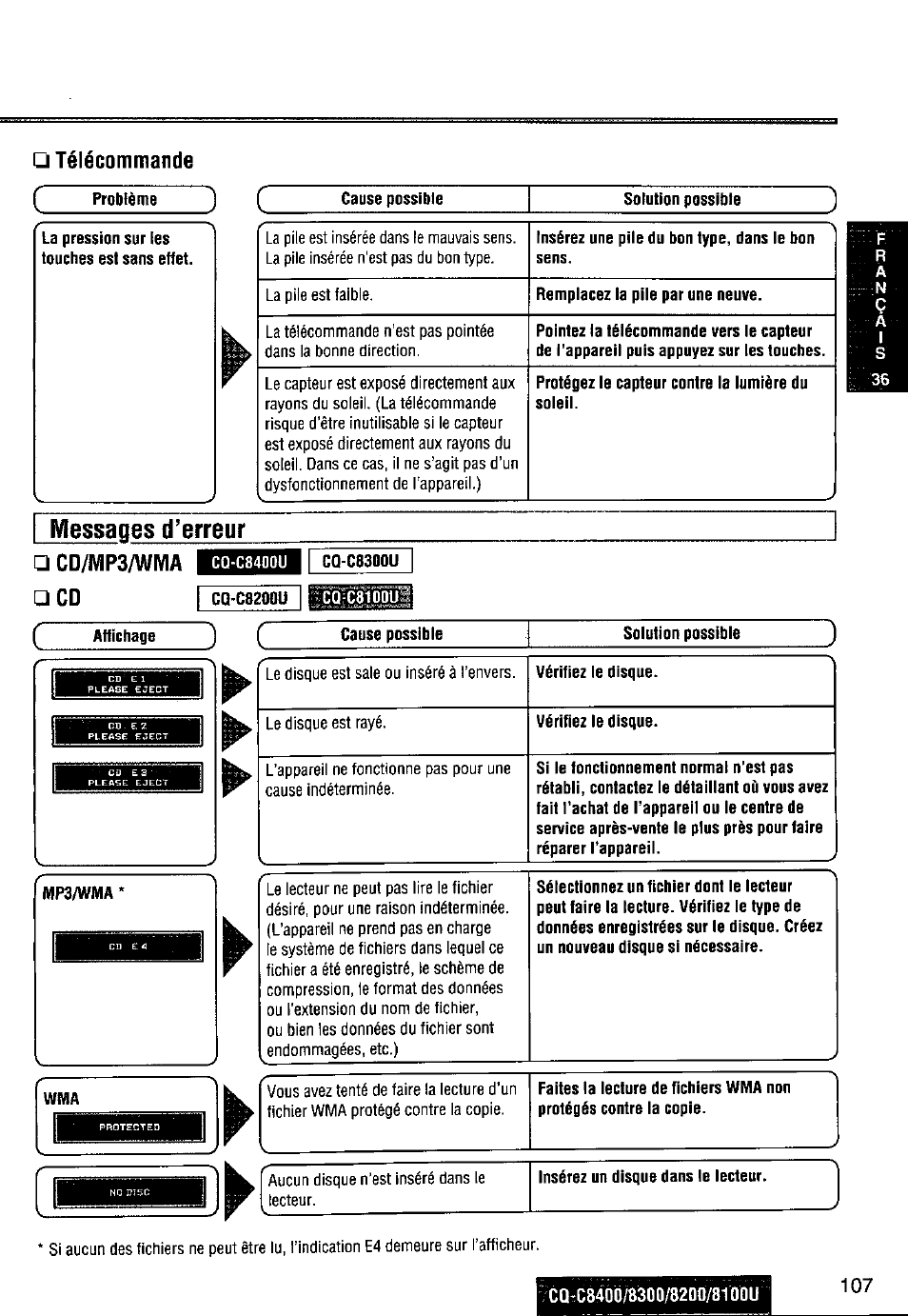 La pression sur les touches est sans effet, Messages d'erreur | Panasonic CQ-C8300U User Manual | Page 107 / 176