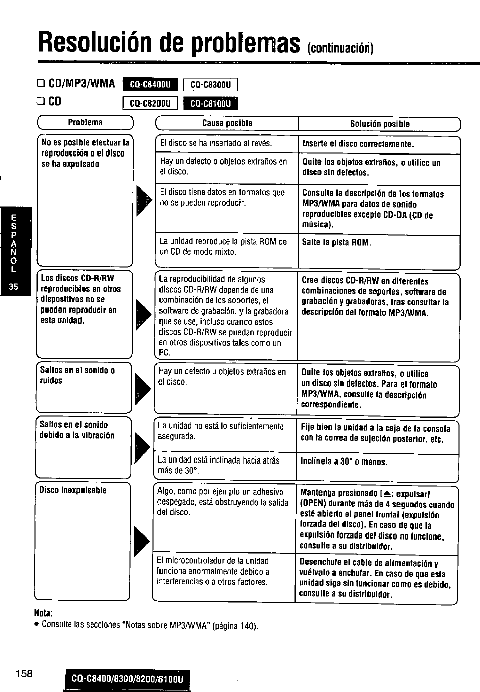 Resolución de problemas, Continuación), Cd/mp3/wma □ cd | Panasonic CQ-C8300U User Manual | Page 158 / 176