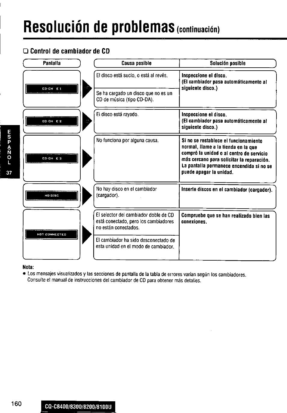 Control de cambiador de cd, Resolución de problemas (continuación) | Panasonic CQ-C8300U User Manual | Page 160 / 176