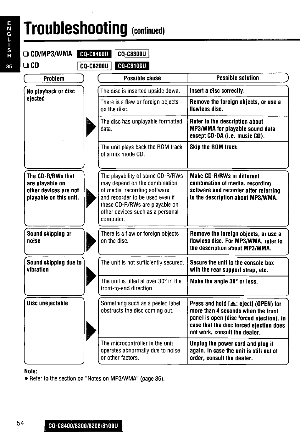 Troubleshooting, Continued) | Panasonic CQ-C8300U User Manual | Page 54 / 176
