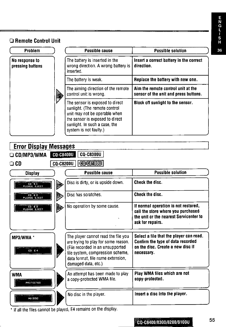 Remote control unit, Error display messages, Cd/mp3/wma | Panasonic CQ-C8300U User Manual | Page 55 / 176