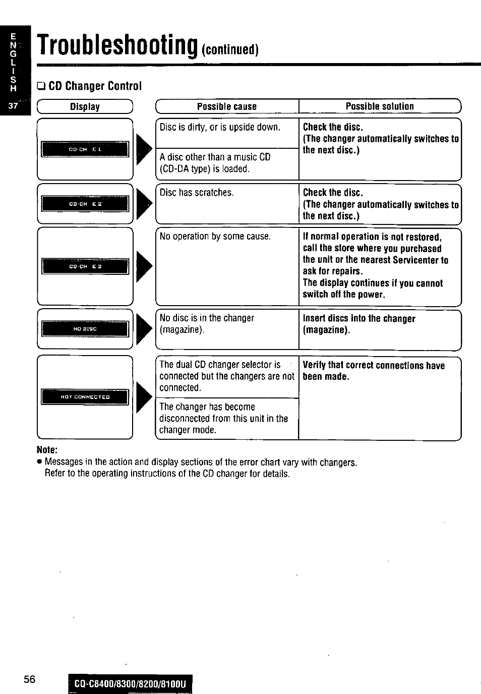 Cd changer control, Troubleshooting, Continued) | Panasonic CQ-C8300U User Manual | Page 56 / 176