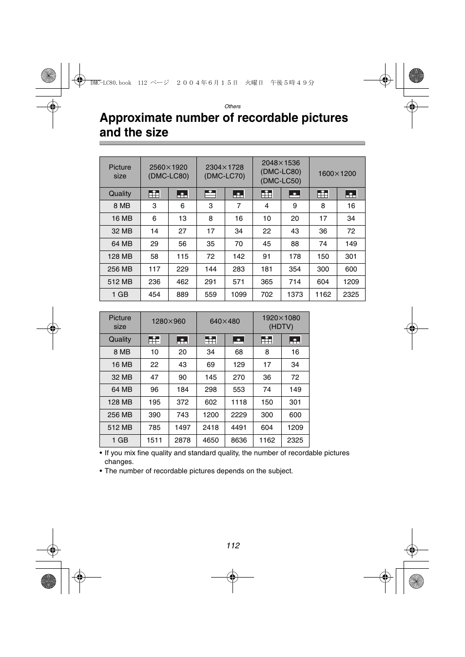 Panasonic DMC-LC70PP User Manual | Page 112 / 128