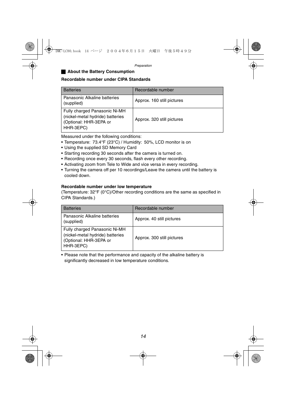 Panasonic DMC-LC70PP User Manual | Page 14 / 128