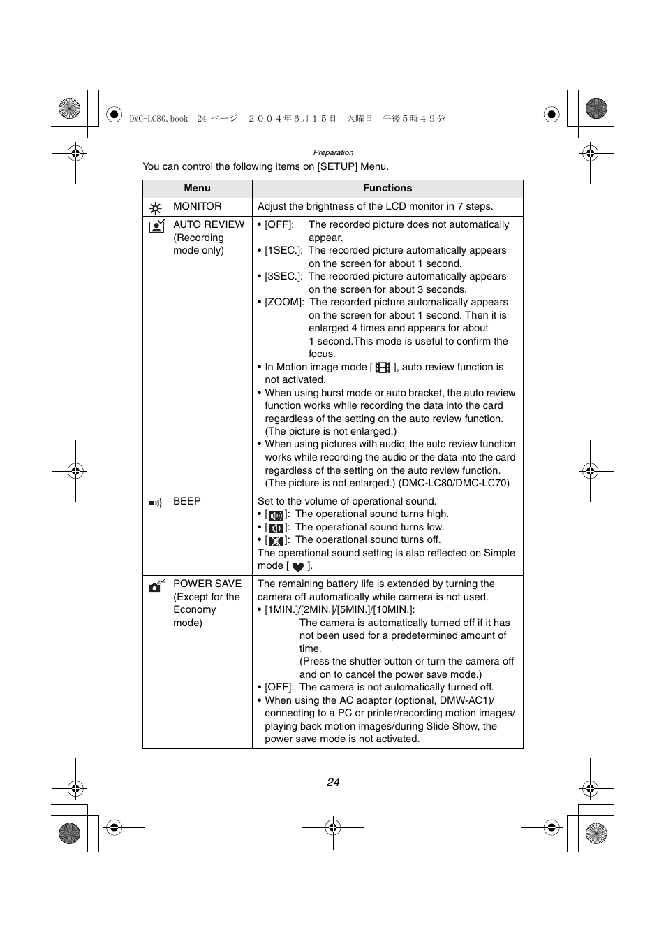 Panasonic DMC-LC70PP User Manual | Page 24 / 128