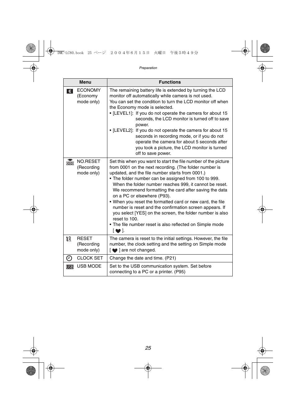 Panasonic DMC-LC70PP User Manual | Page 25 / 128