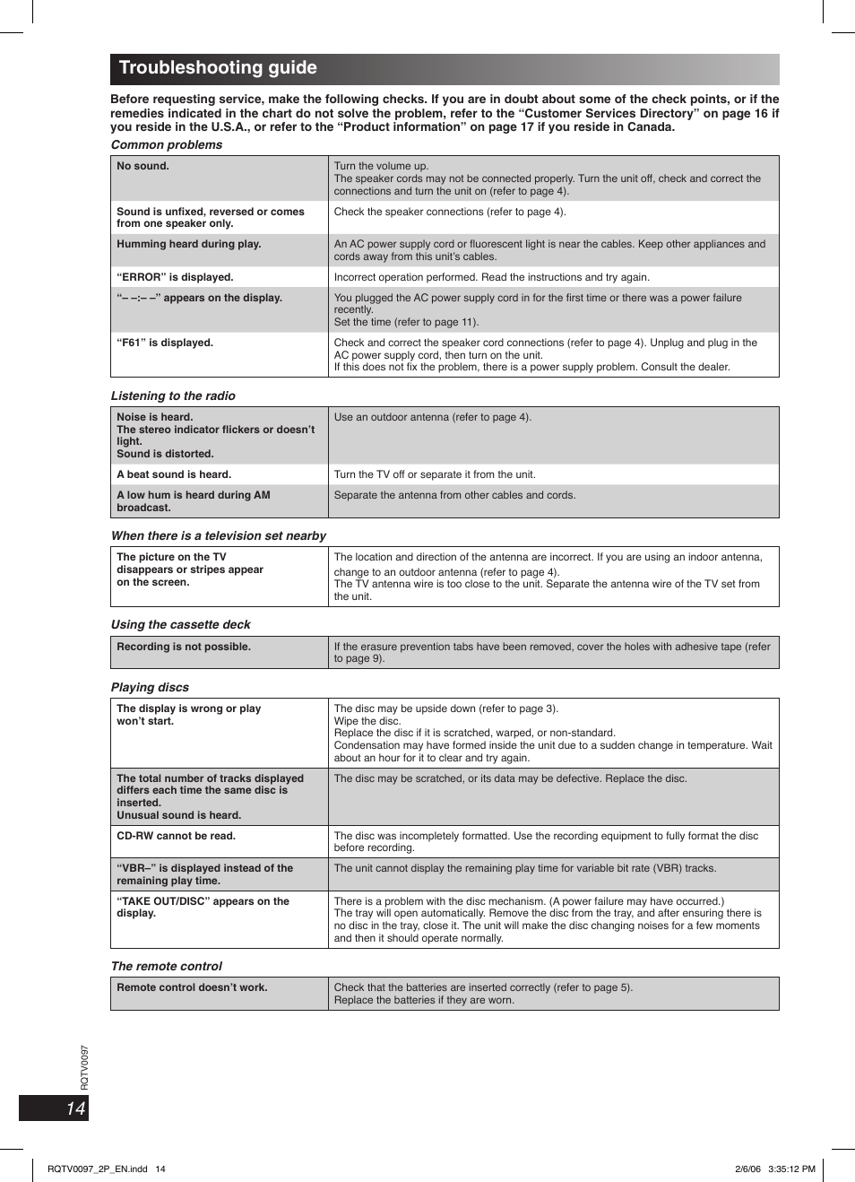 Troubleshooting guide, 14 troubleshooting guide | Panasonic SCPM533 User Manual | Page 14 / 24