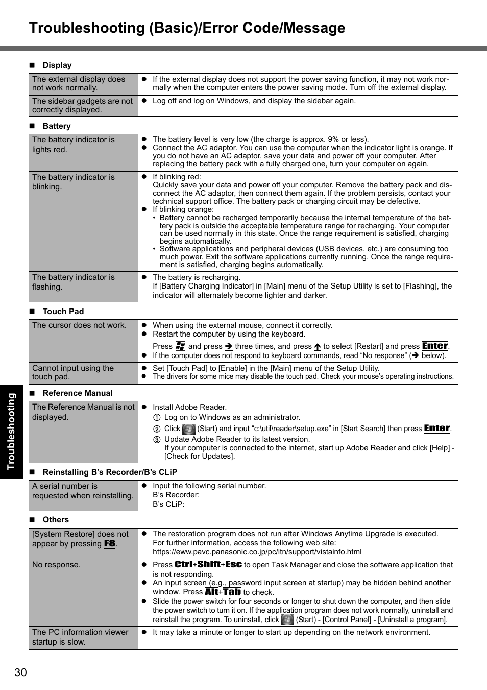 Troubleshooting (basic)/error code/message | Panasonic CF-Y7 series User Manual | Page 30 / 44