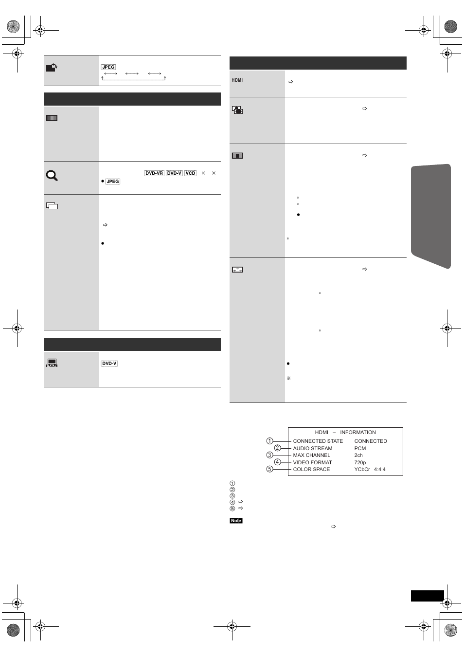 Panasonic SC-PT673 User Manual | Page 23 / 40