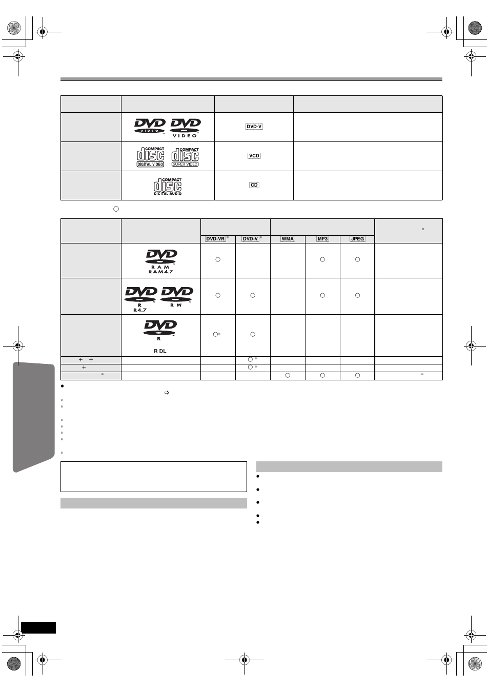 Discs that can be played | Panasonic SC-PT673 User Manual | Page 30 / 40