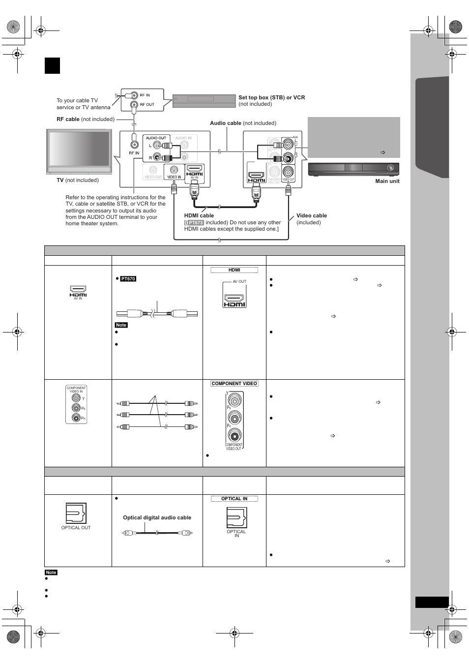 Audio and video connections, Quick start gu ide, Getting s tarted | Viera link “hdavi control | Panasonic SC-PT673 User Manual | Page 9 / 40