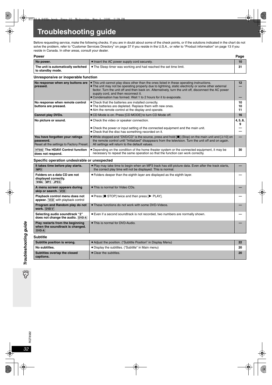 Reference, Troubleshooting guide | Panasonic SC-HT743 User Manual | Page 32 / 40