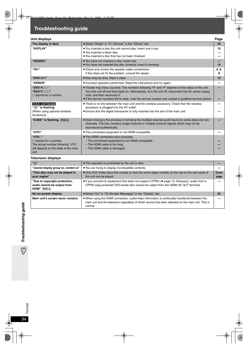 Troubleshooting guide | Panasonic SC-HT743 User Manual | Page 34 / 40