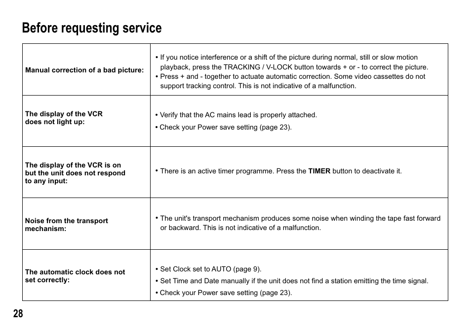 Before requesting service | Panasonic NV-MV15  EN User Manual | Page 28 / 32