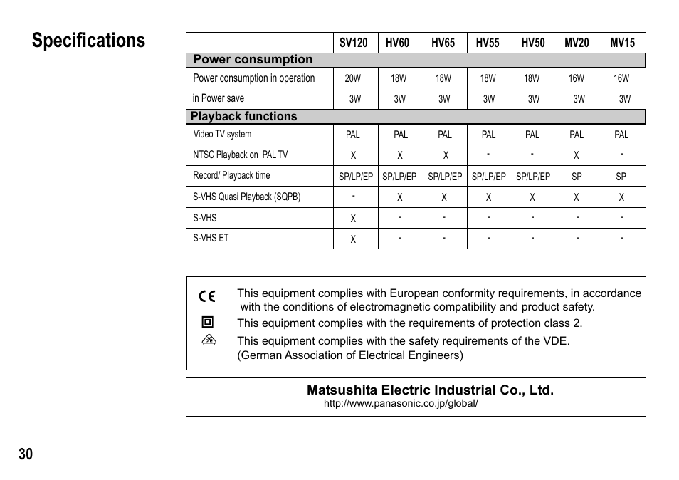 Specifications, Matsushita electric industrial co., ltd | Panasonic NV-MV15  EN User Manual | Page 30 / 32