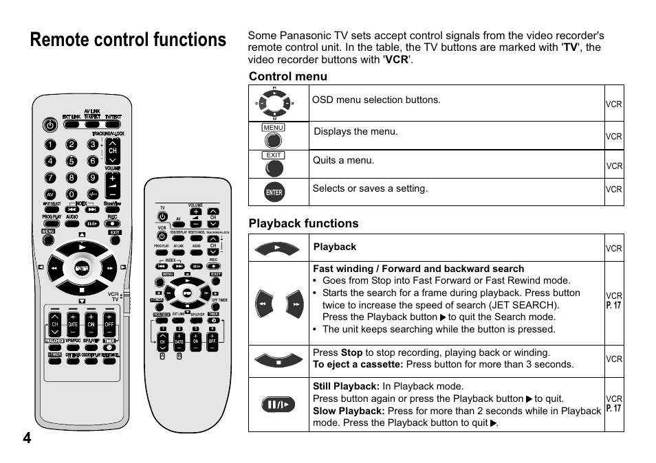 Remote control functions, Playback functions control menu, Selects or saves a setting | P. 17 | Panasonic NV-MV15  EN User Manual | Page 4 / 32