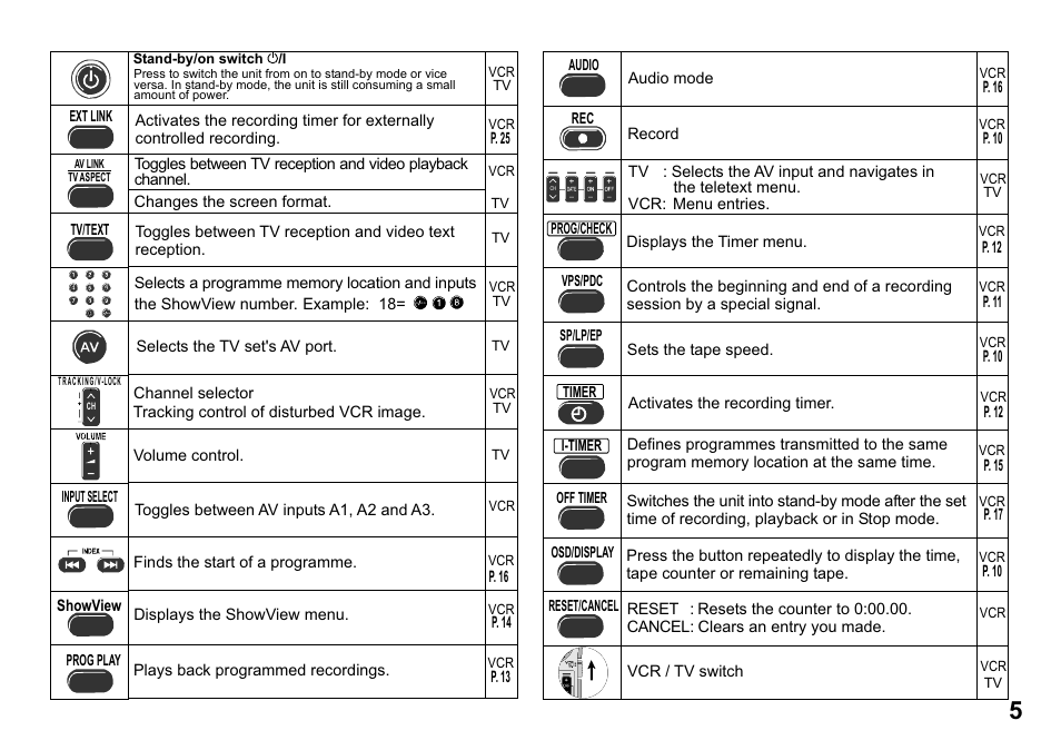 Panasonic NV-MV15  EN User Manual | Page 5 / 32
