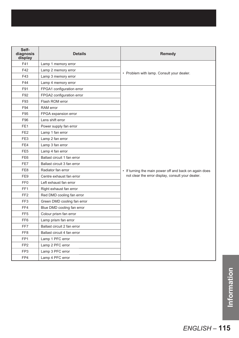 Information, English | Panasonic PT-D10000E User Manual | Page 115 / 122