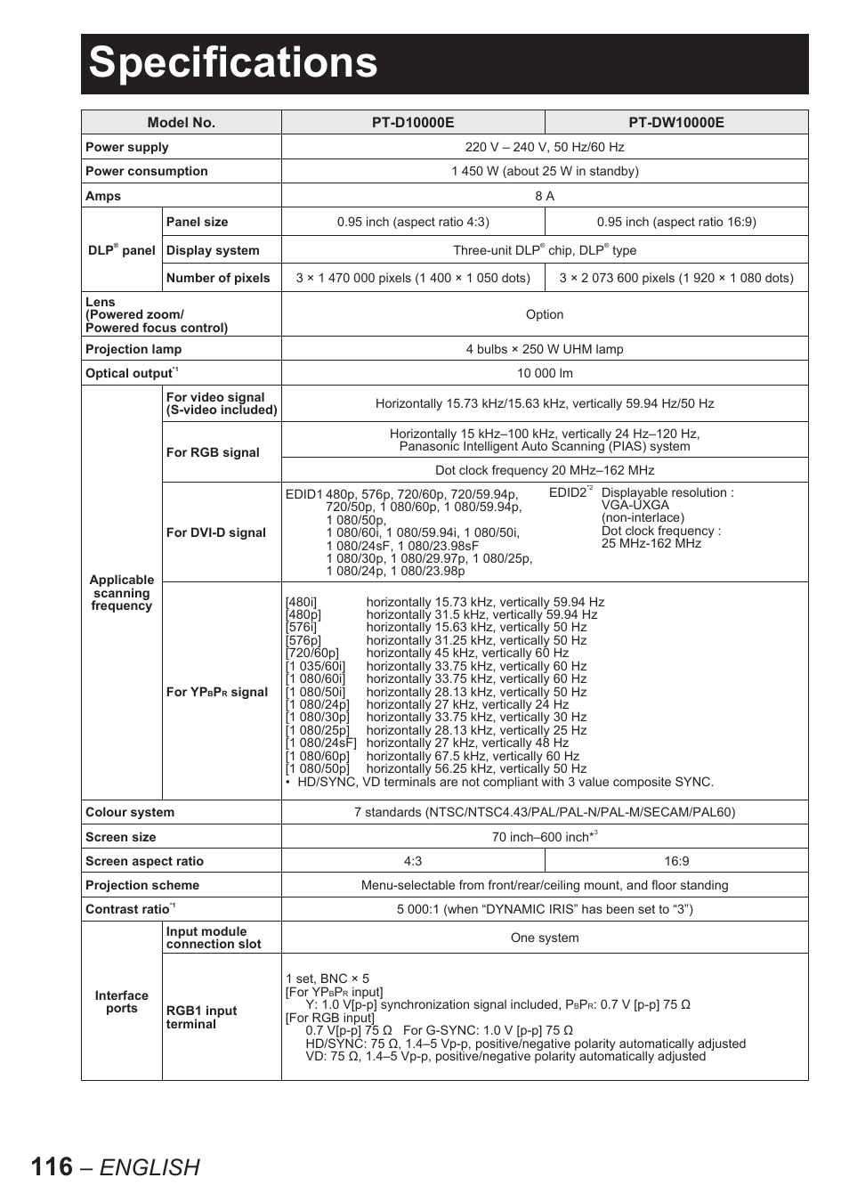 Specifications, English | Panasonic PT-D10000E User Manual | Page 116 / 122