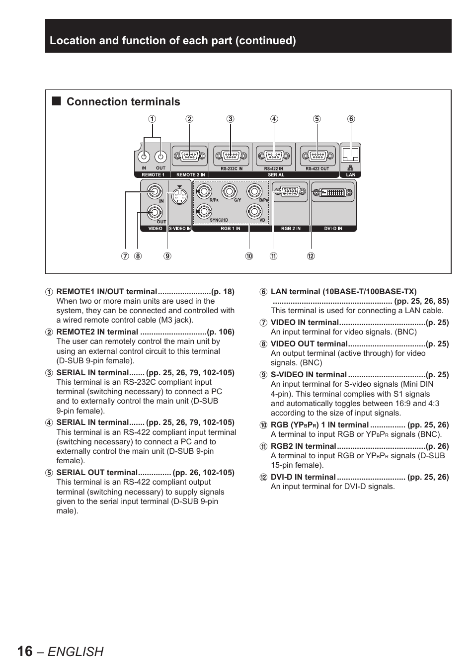 English | Panasonic PT-D10000E User Manual | Page 16 / 122