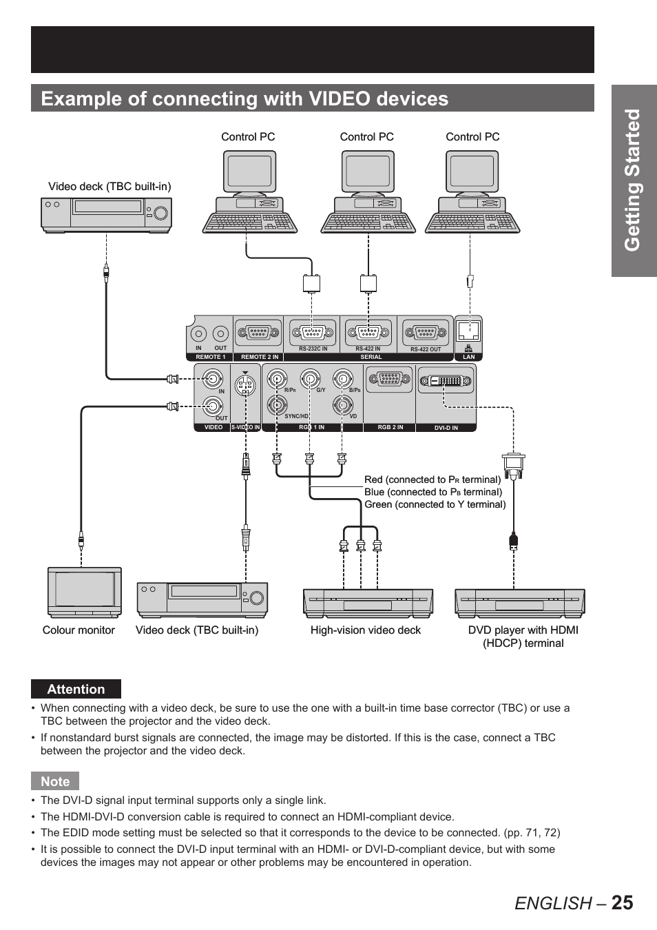 English, Attention, Dvd player with hdmi (hdcp) terminal control pc | Panasonic PT-D10000E User Manual | Page 25 / 122