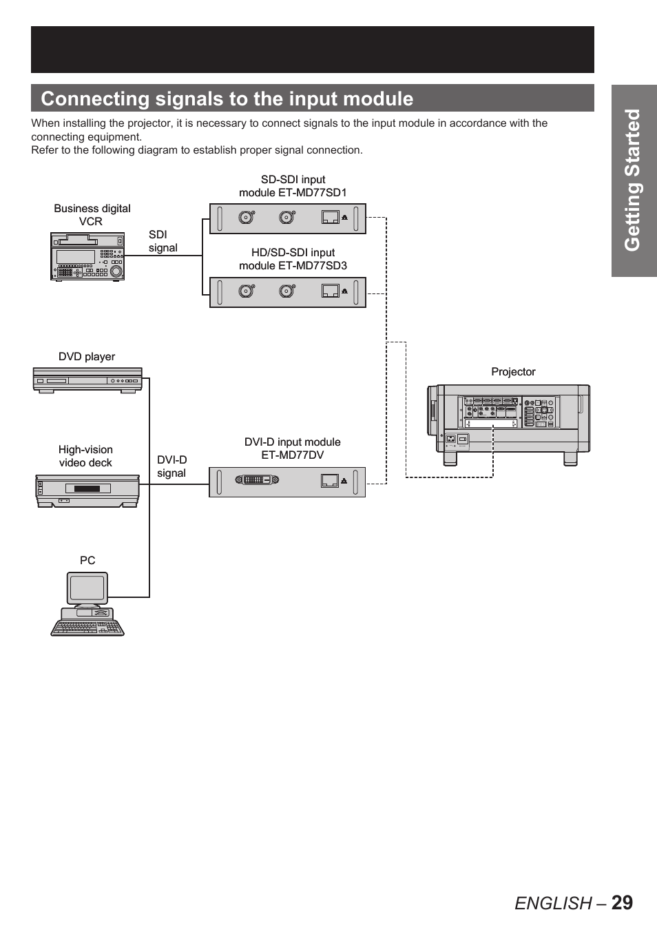 English | Panasonic PT-D10000E User Manual | Page 29 / 122