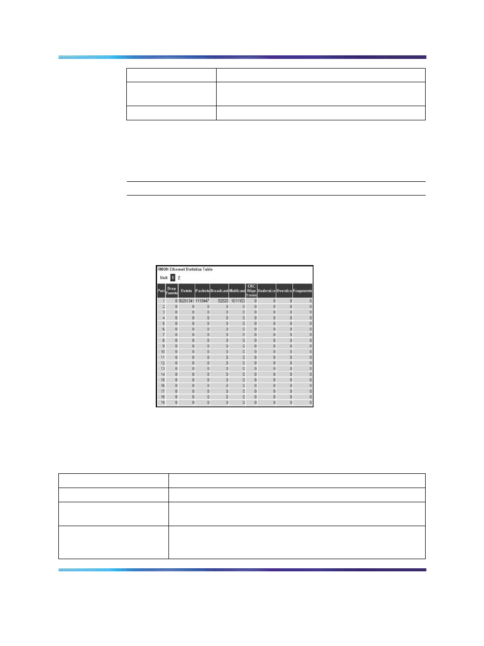 Viewing rmon ethernet statistics | Panasonic 470 User Manual | Page 118 / 132