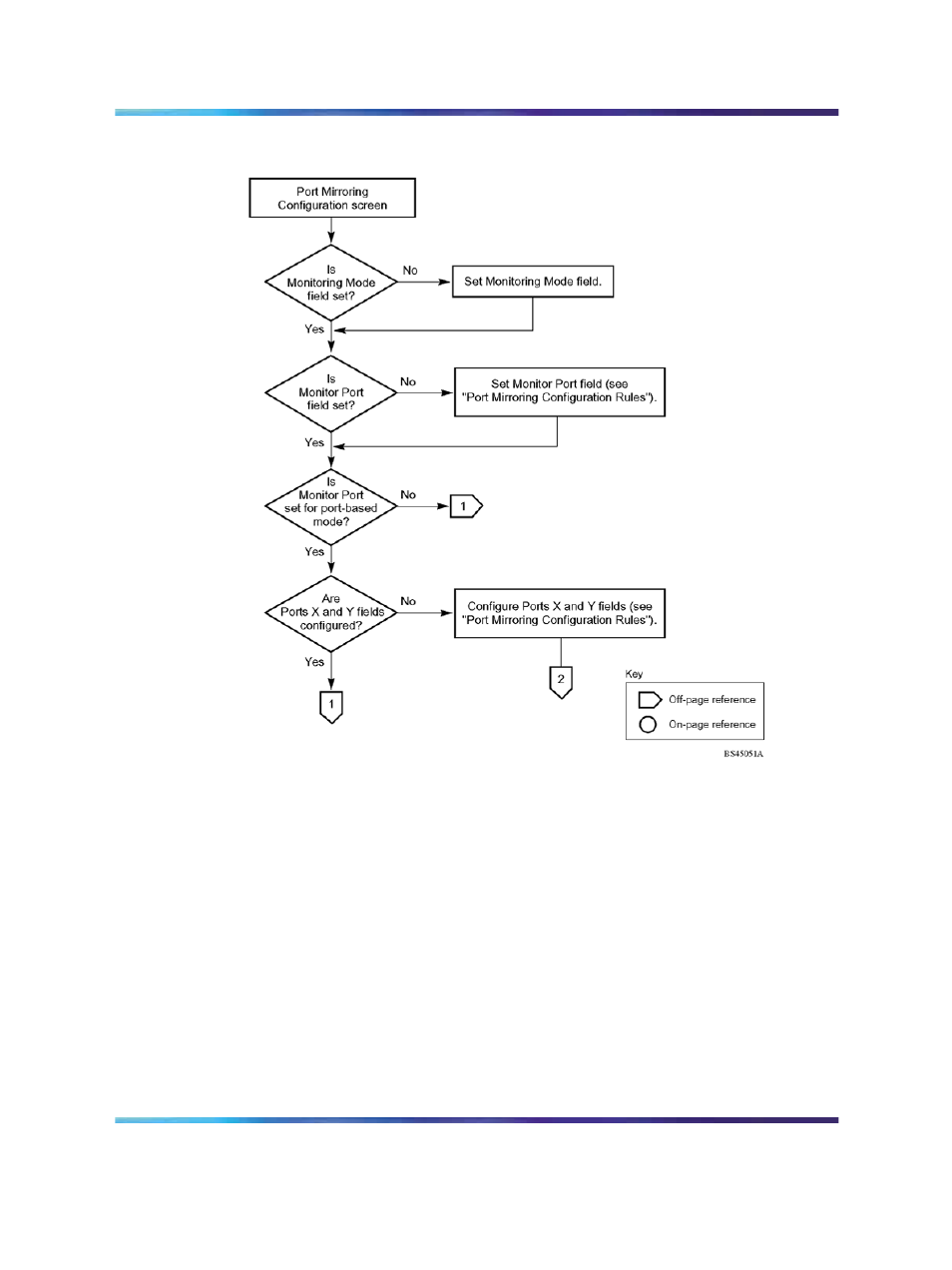 Figure 53 configuring port mirroring (1 of 2), Figure 53 | Panasonic 470 User Manual | Page 124 / 132