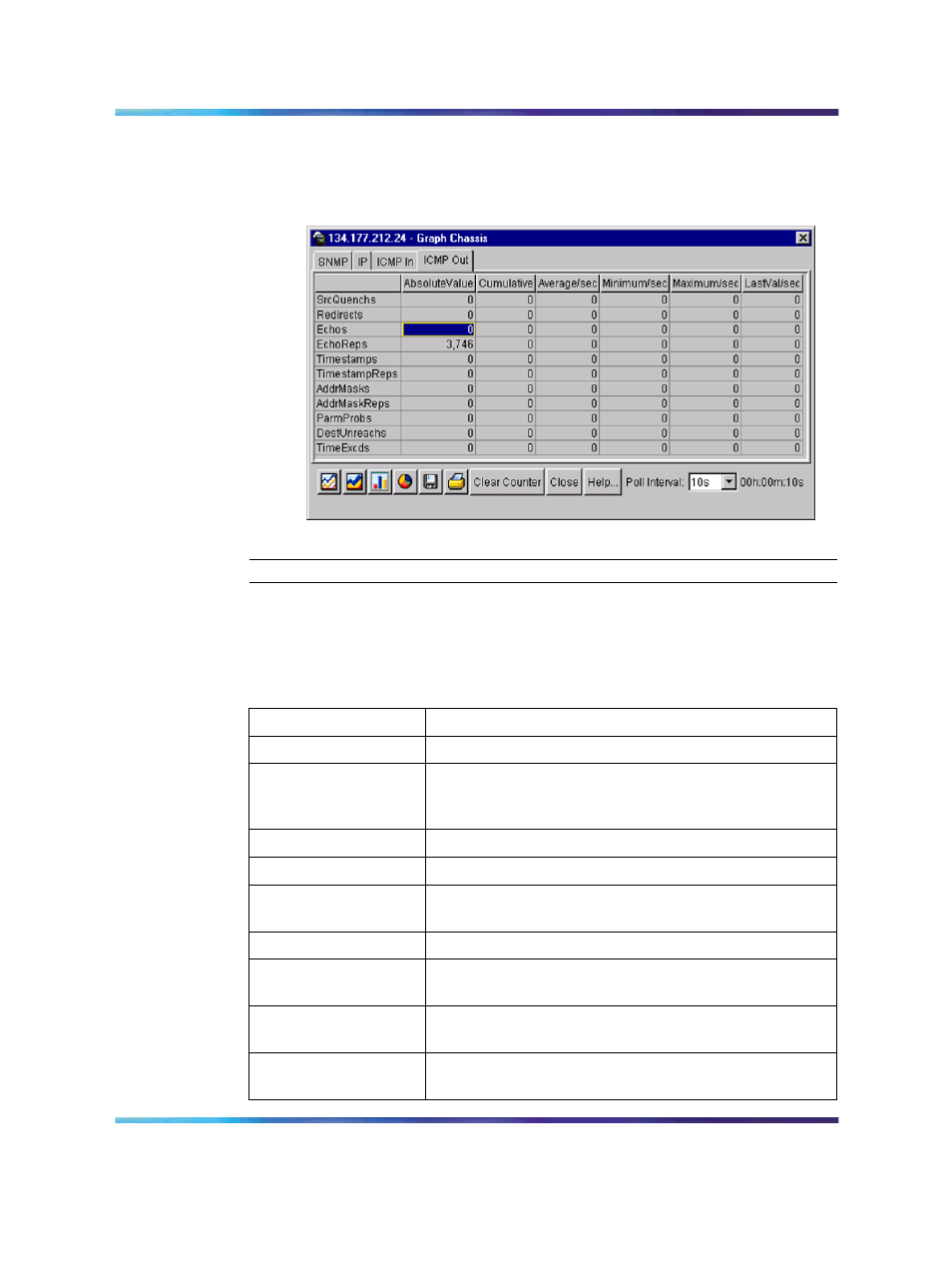 Figure 17 graph chassis dialog box -- icmp out tab, Table 19 icmp out tab fields | Panasonic 470 User Manual | Page 55 / 132