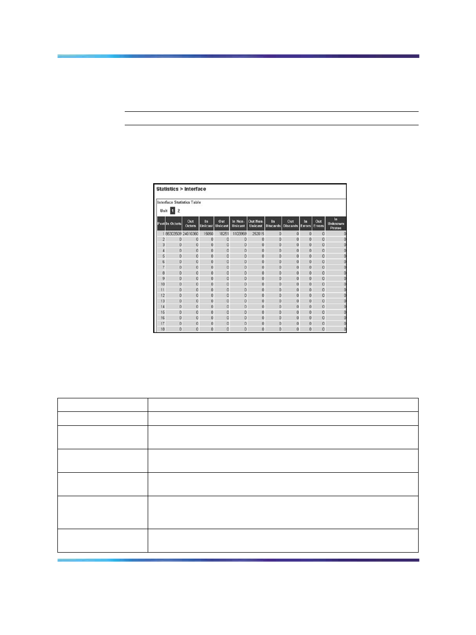 Viewing interface statistics | Panasonic 470 User Manual | Page 76 / 132