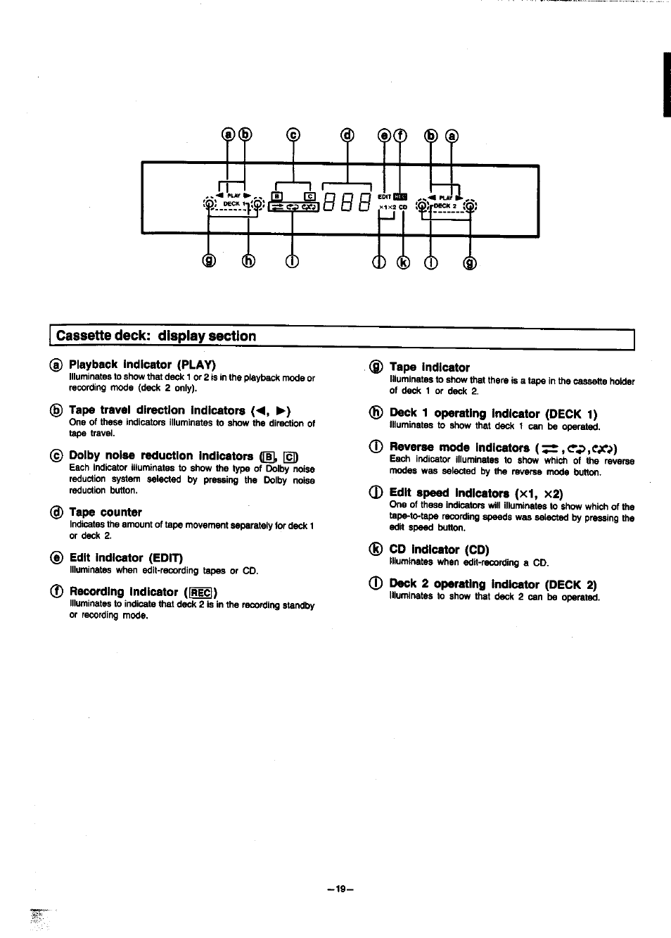 Cassette deck: display section, Playback indicator (play), B) tape travel direction indicators | Dolby noise reduction indicators (d), Tape counter, Edit indicator (edit), 0 recording indicator ([rh), Tape indicator, R) deck 1 operating indicator (deck 1), 0 reverse mode indicators (^,crp,cjo) | Panasonic SC-CH7 User Manual | Page 19 / 61