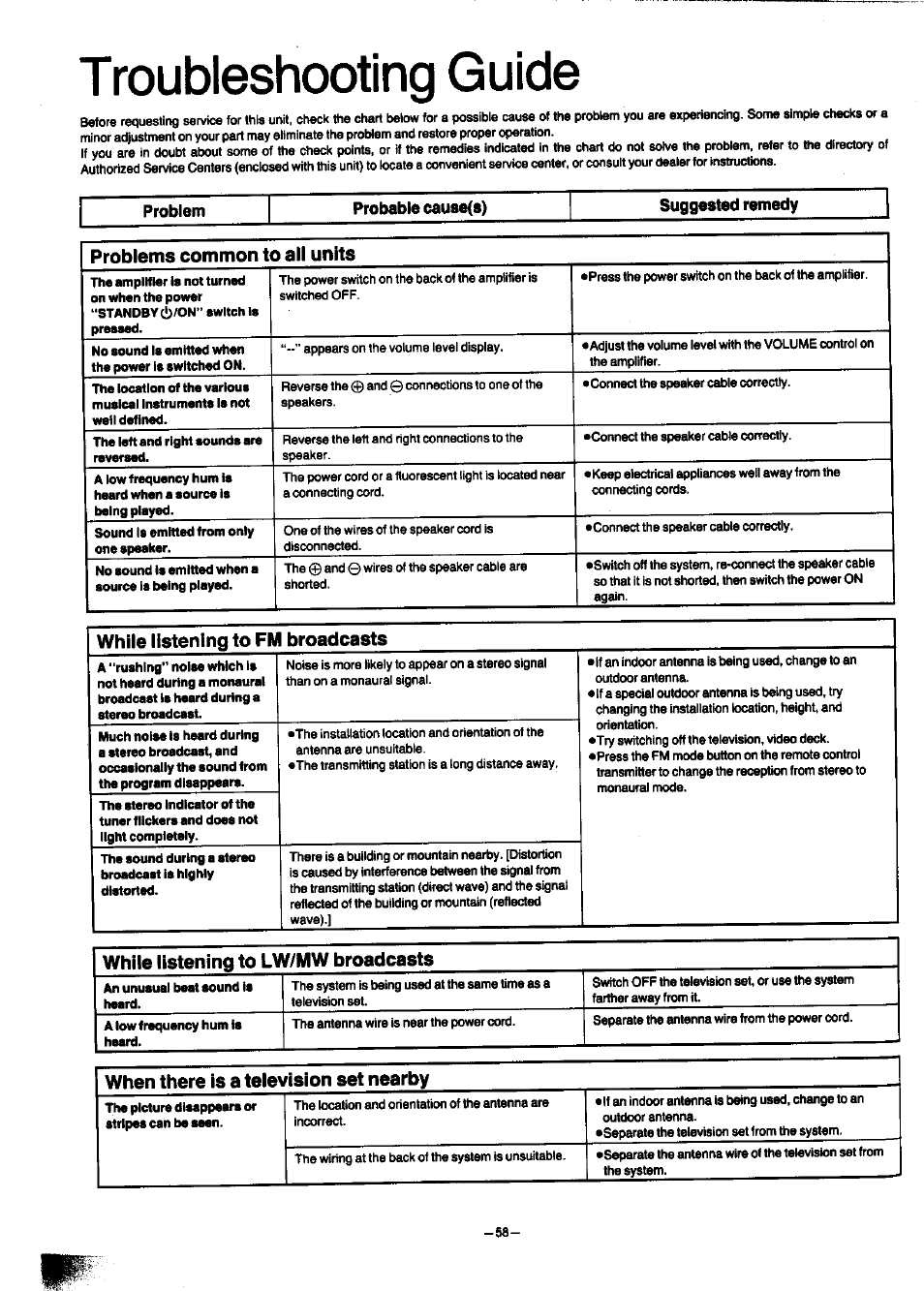 Problem, Probable cau8e(8), Suggested remedy | While listening to fm broadcasts, Troubleshcx)ting guide | Panasonic SC-CH7 User Manual | Page 58 / 61