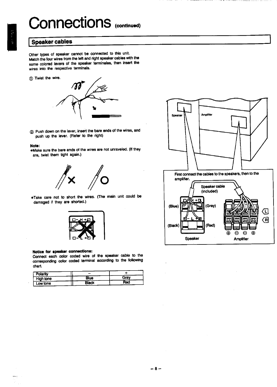 Speaker cables, Connections | Panasonic SC-CH7 User Manual | Page 8 / 61