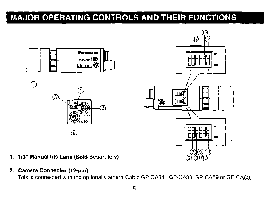 Major operating controls and their functions | Panasonic GP-MF130 User Manual | Page 7 / 16