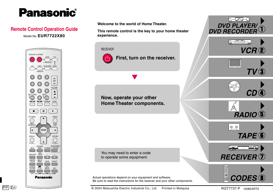 Panasonic EUR7722X80 User Manual | 6 pages