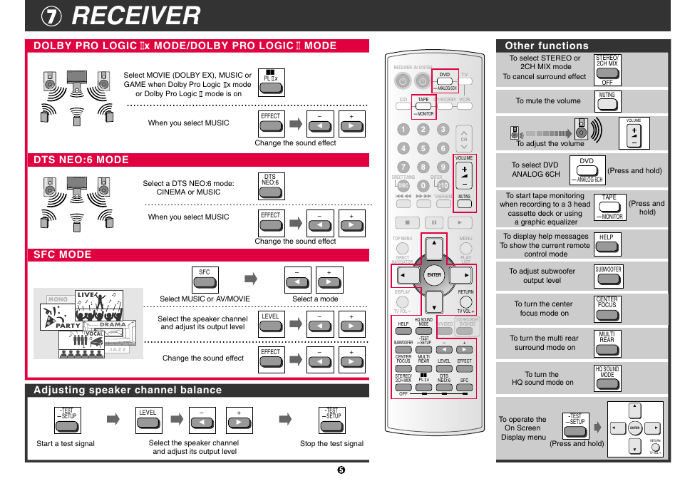 Receiver, Other functions, Sfc mode | Panasonic EUR7722X80 User Manual | Page 5 / 6
