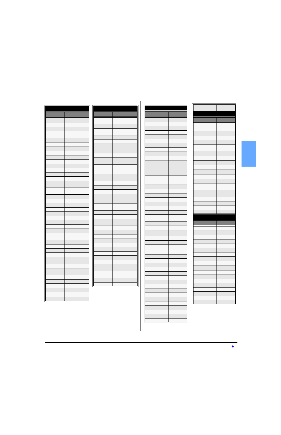 En g l is h component codes (cont.) | Panasonic CT-32SL13 User Manual | Page 13 / 81