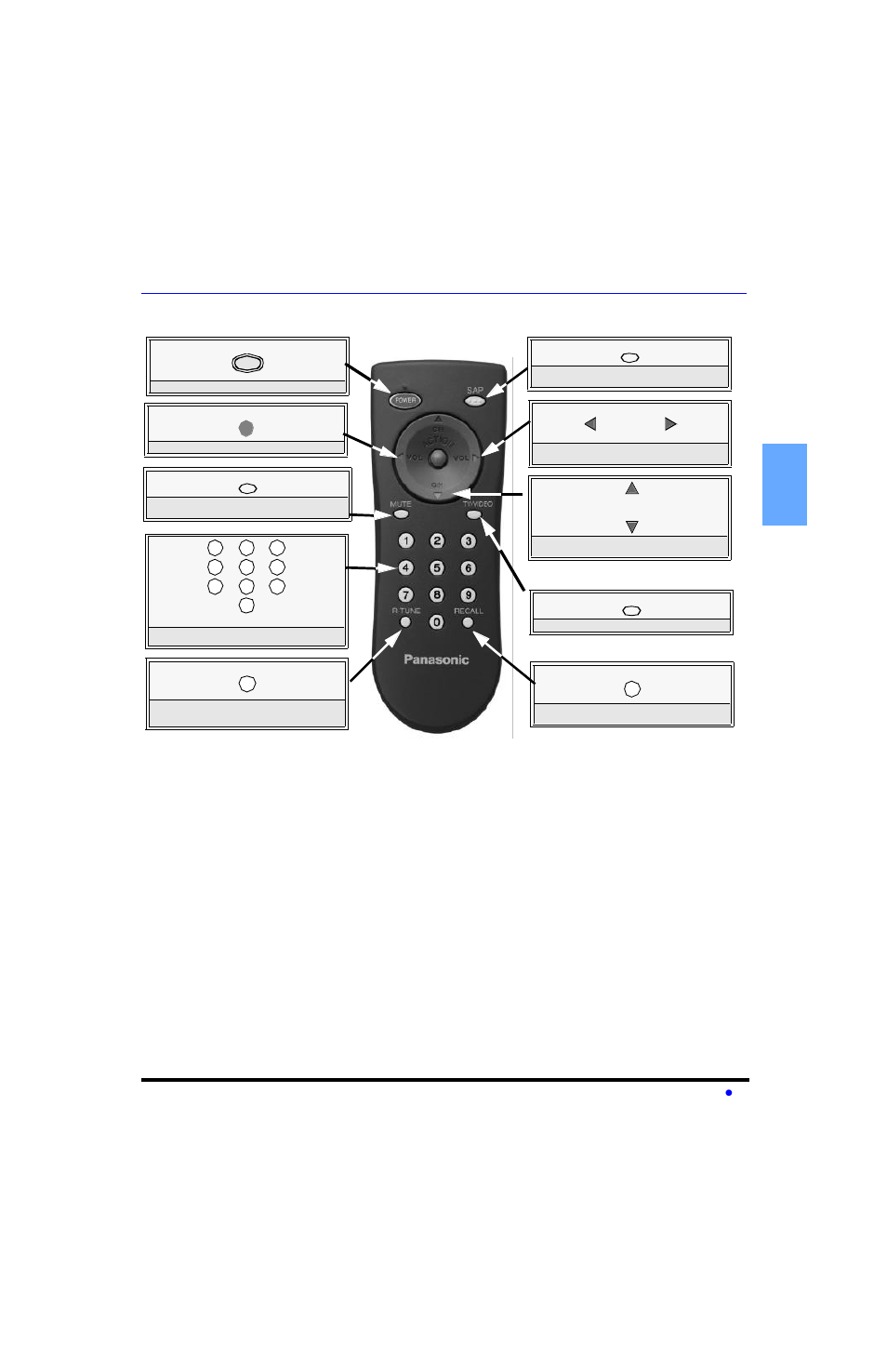 Remote control operation (for model ct-3653 only), Battery installation, Remote control operation | Panasonic CT-32SL13 User Manual | Page 9 / 81