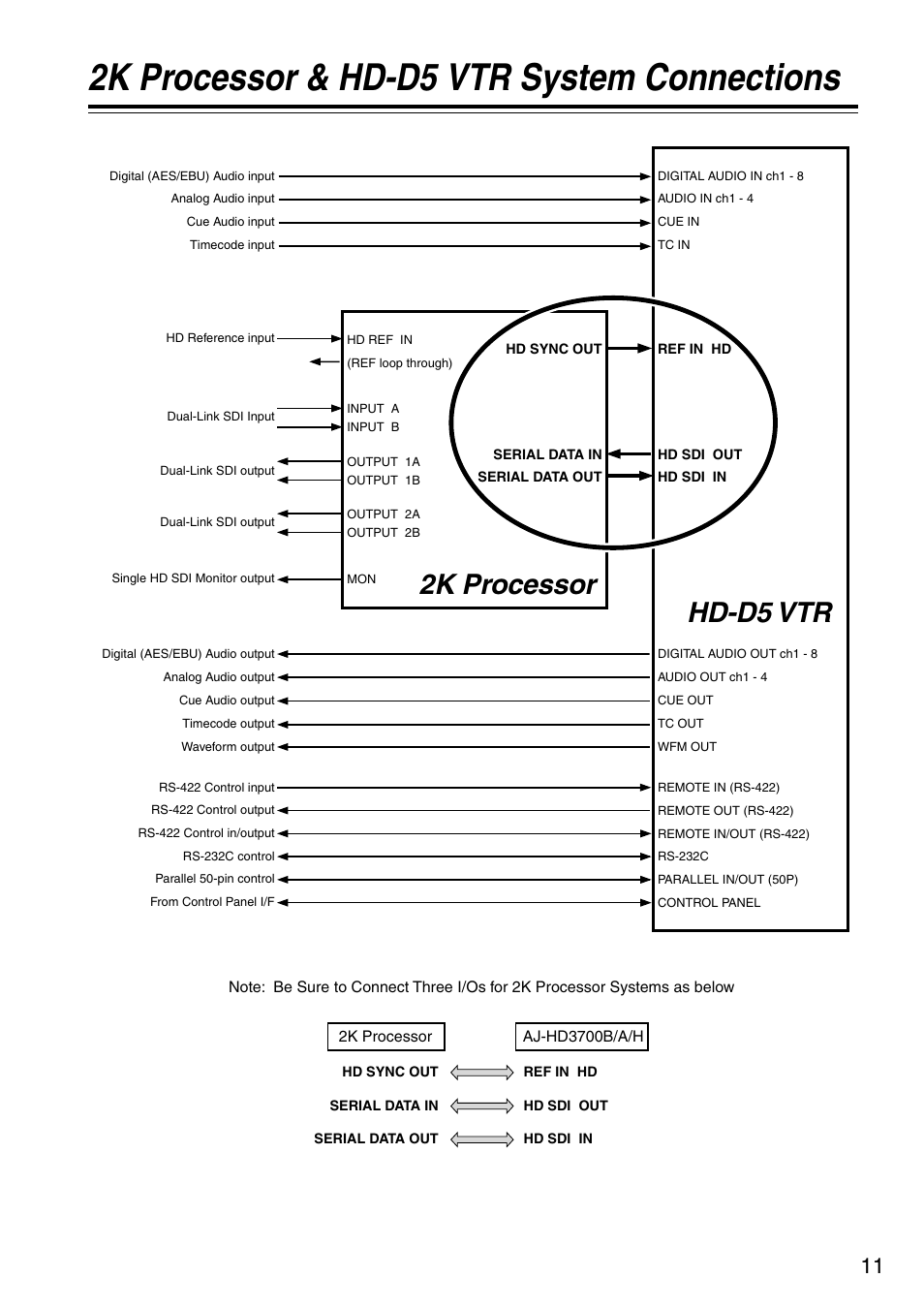 2k processor & hd-d5 vtr system connections, 2k processor hd-d5 vtr | Panasonic AJ-HDP2000P User Manual | Page 11 / 20