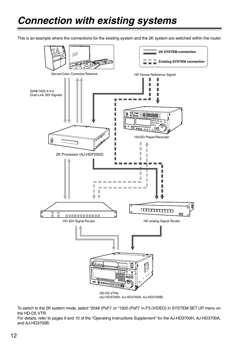 Connection with existing systems | Panasonic AJ-HDP2000P User Manual | Page 12 / 20