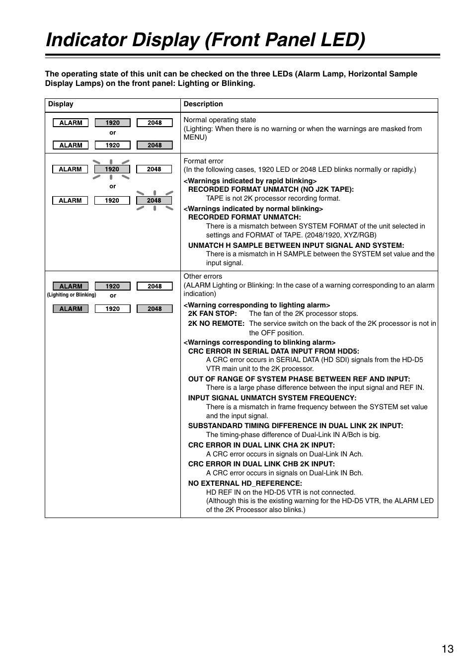 Indicator display (front panel led) | Panasonic AJ-HDP2000P User Manual | Page 13 / 20