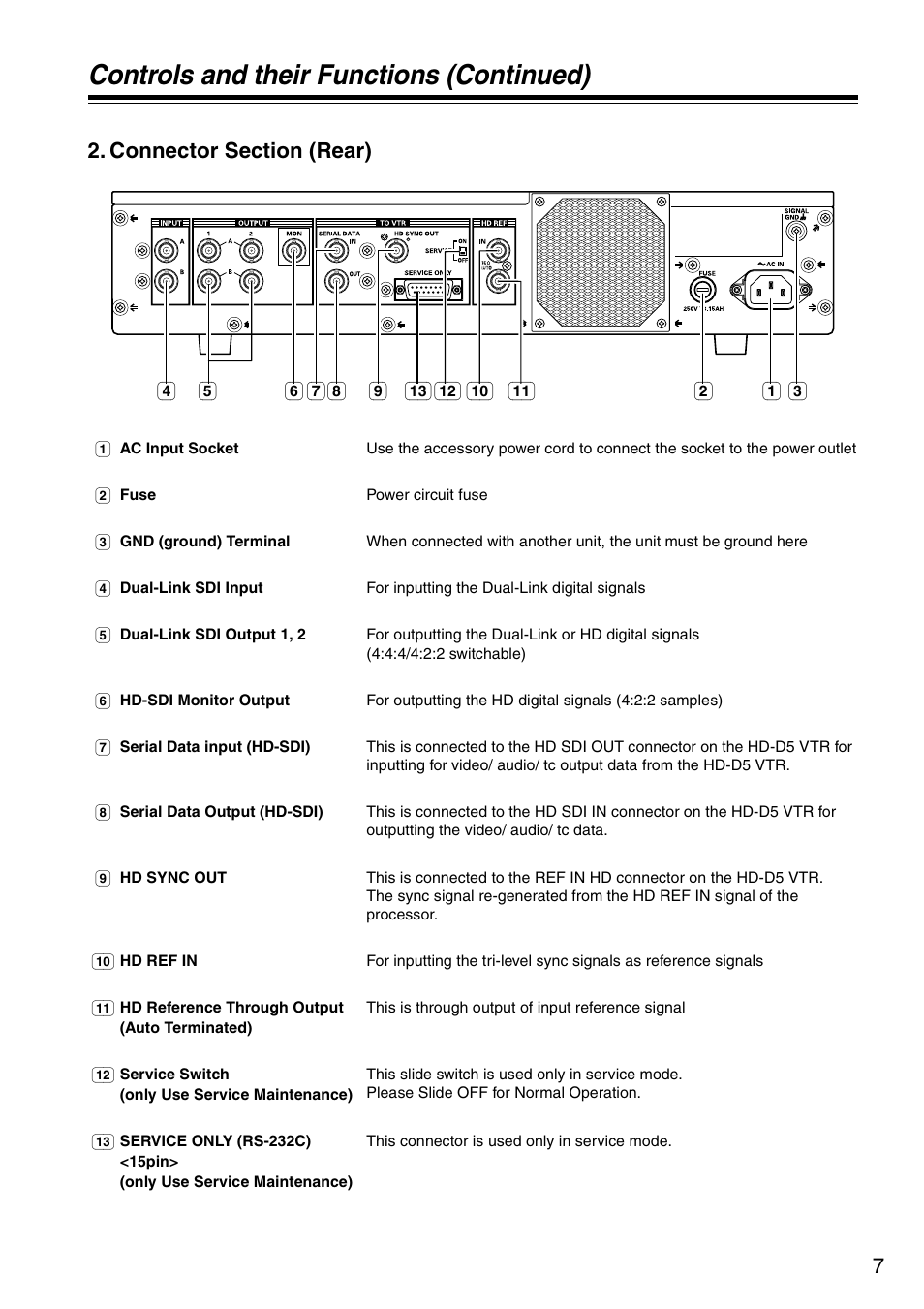Connector section (rear), Controls and their functions (continued) | Panasonic AJ-HDP2000P User Manual | Page 7 / 20