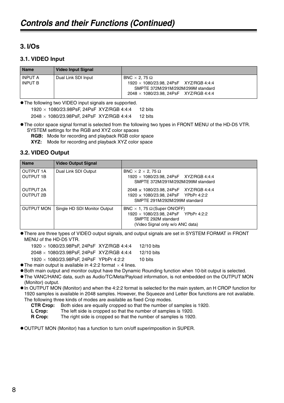 I/os, Video input, Video output | Controls and their functions ( continued) | Panasonic AJ-HDP2000P User Manual | Page 8 / 20