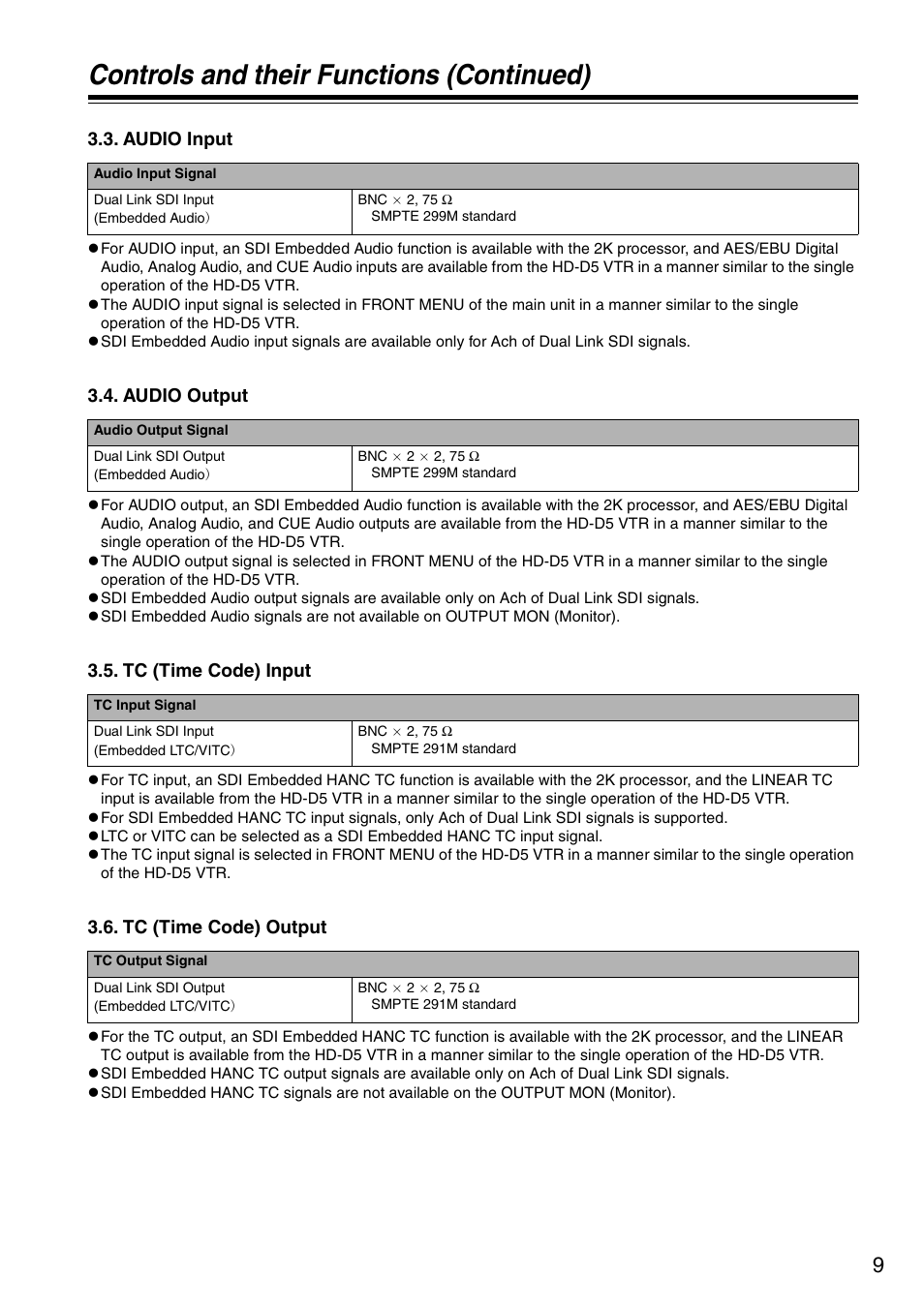 Audio input, Audio output, Tc (time code) input | Tc (time code) output, Controls and their functions (continued) | Panasonic AJ-HDP2000P User Manual | Page 9 / 20
