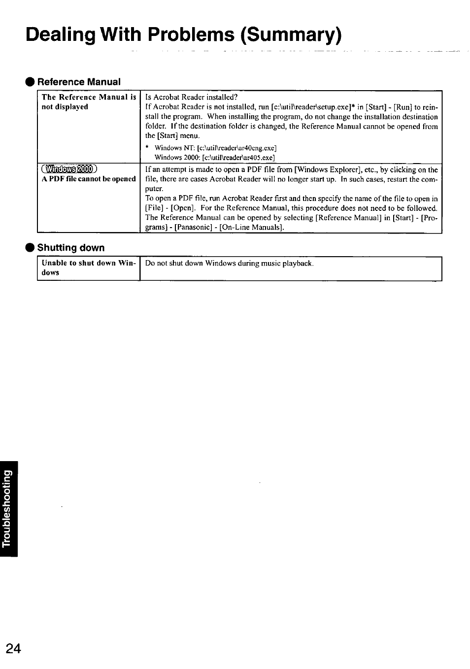 Dealing with problems (summary) | Panasonic CF-48 User Manual | Page 24 / 38